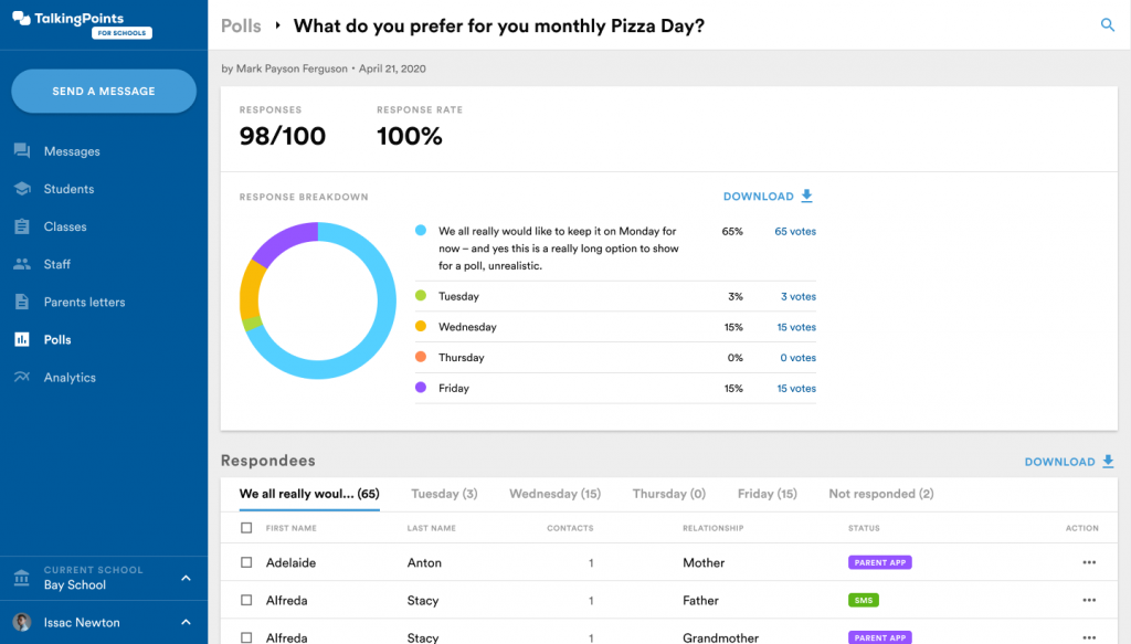 poll details view response breakdown