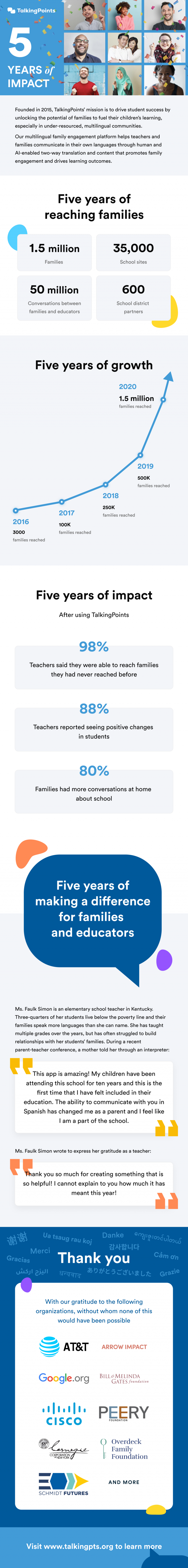 Celebrating 5 years of impact with talking points