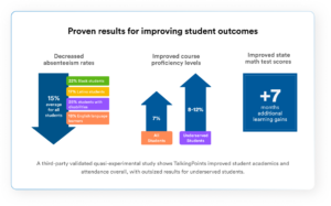 TalkingPoints evidence of attendance and proficiency improvements