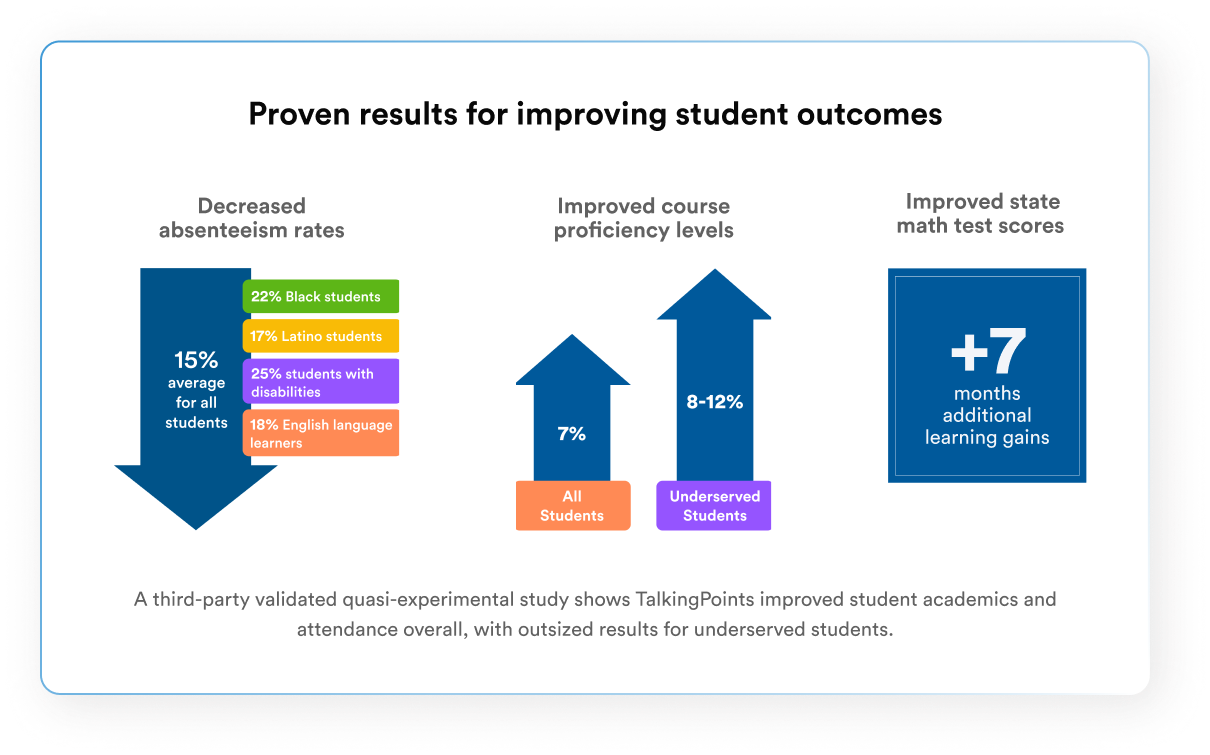 TalkingPoints evidence of attendance and proficiency improvements