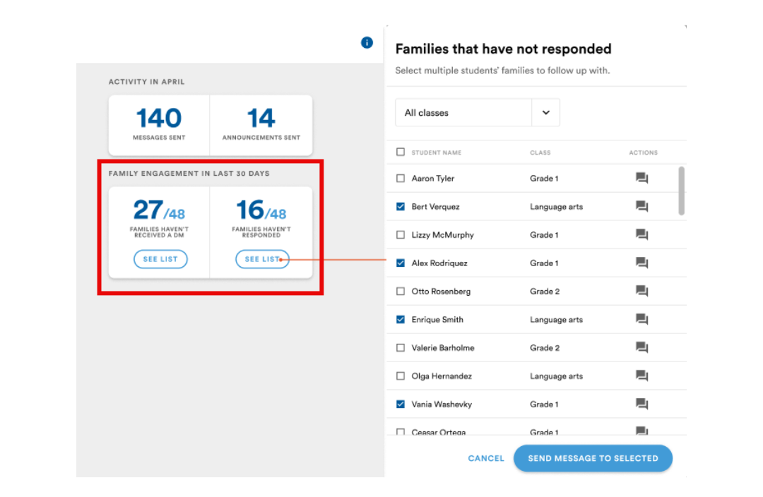 Screenshots of the talkingpoints family engagement insights feature