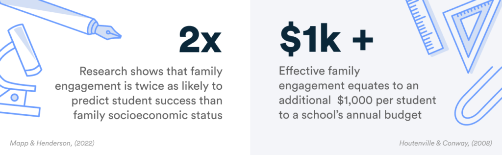 family engagement statistics