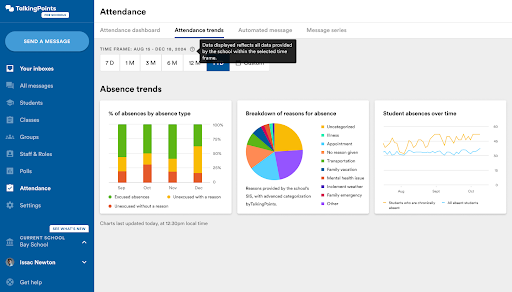 Talkingpoints analytics