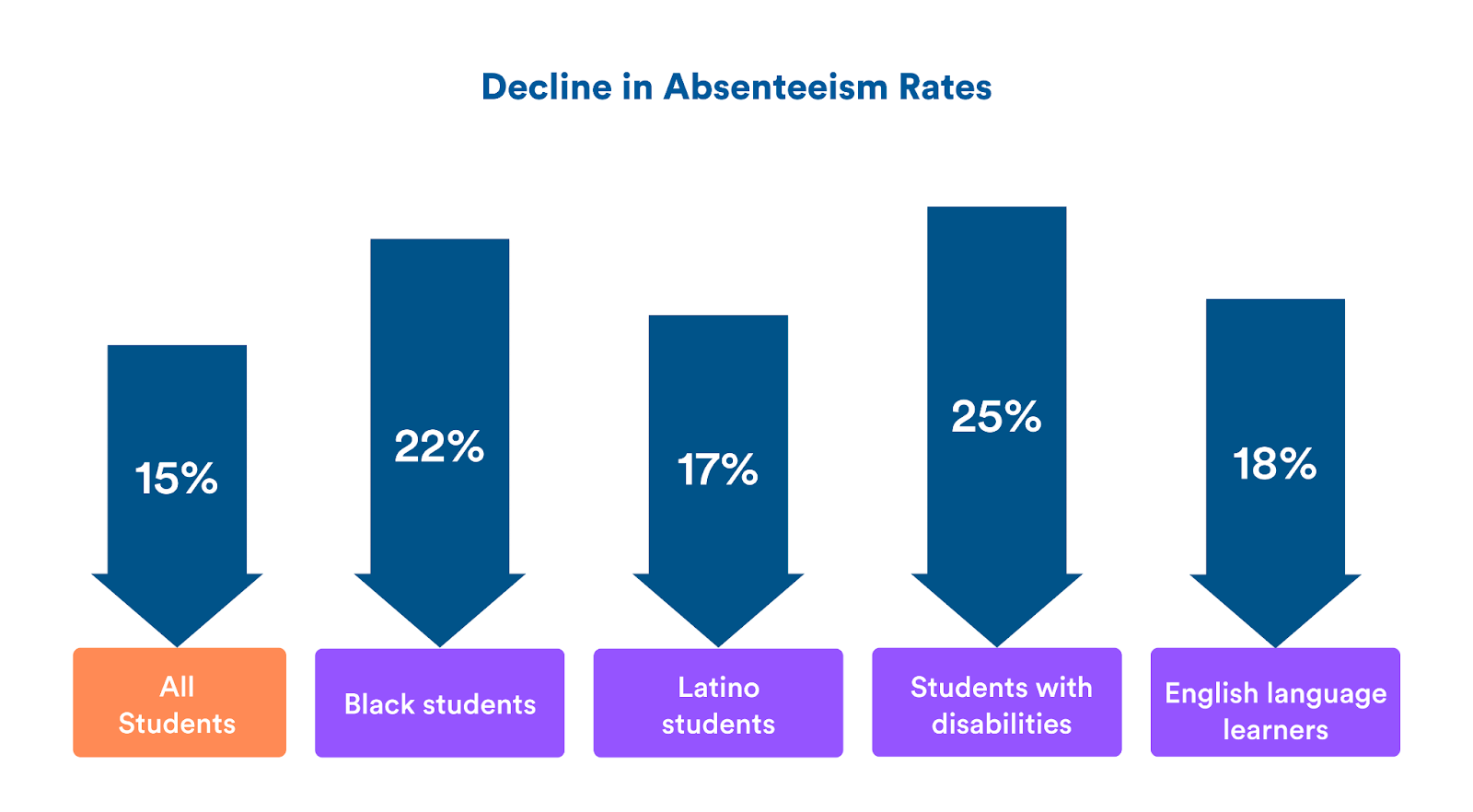 Student Absense Problem 5 tips for improving student attendance - TalkingPoints