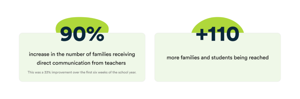 Nicolet Elementary TalkingPoints data