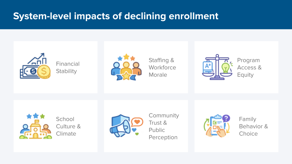 enrollment causes