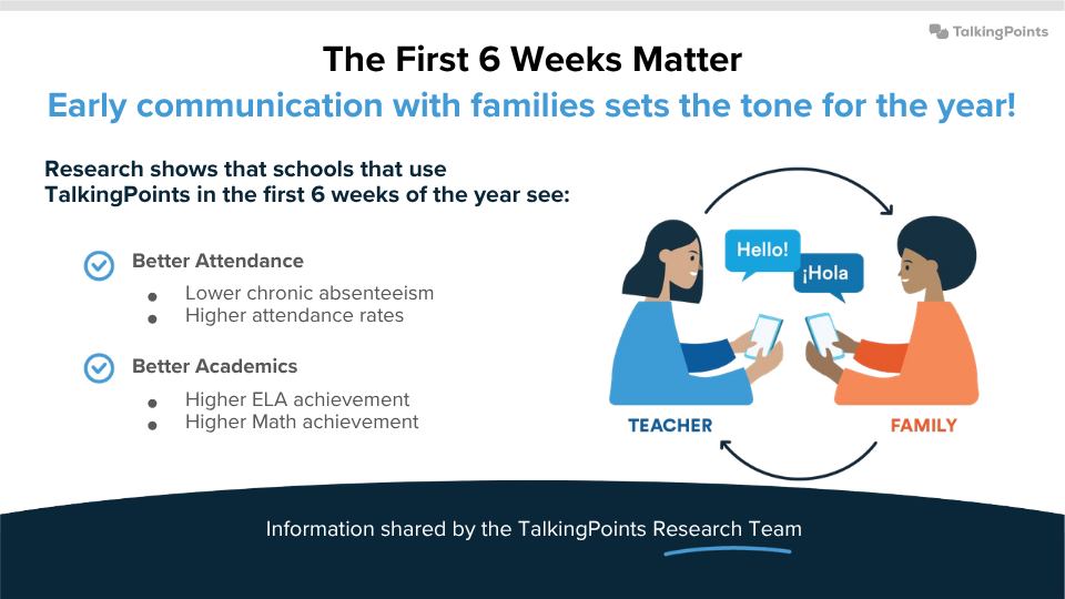 Email graphic entitled The First Six Week Matter, Early communication with families sets the tone for the year!